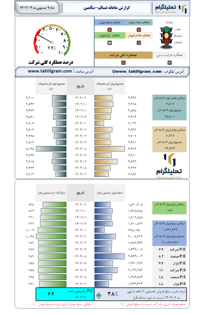 گزارش ماهانه منتهی به 1403/09 غسالم-سالمین‌
