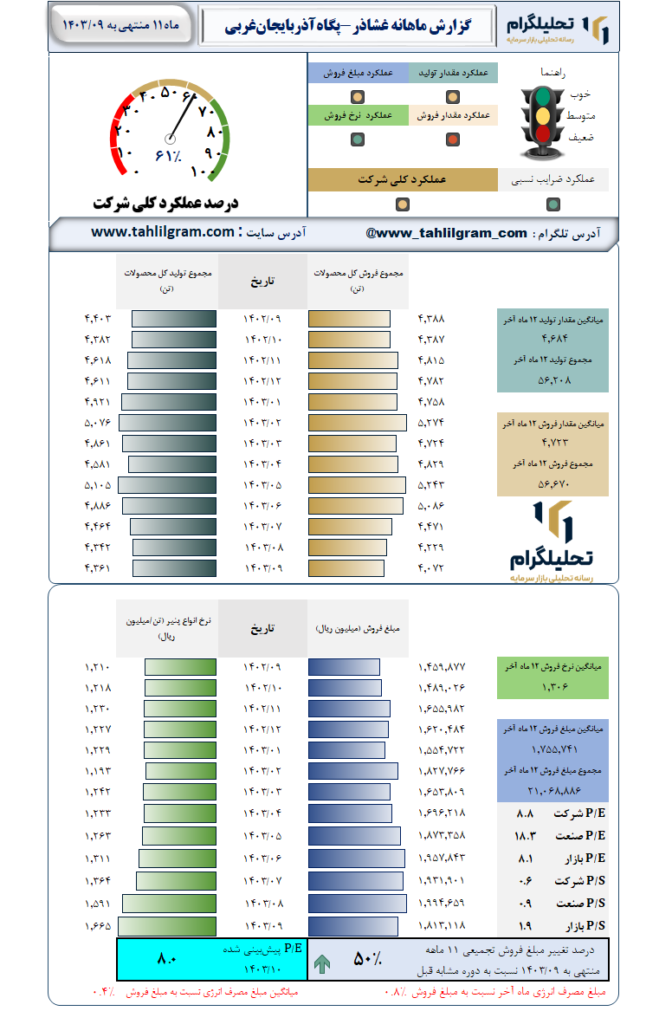 گزارش ماهانه منتهی به  1403/09 غشاذر-پگاه‌آذربایجان‌غربی‌
