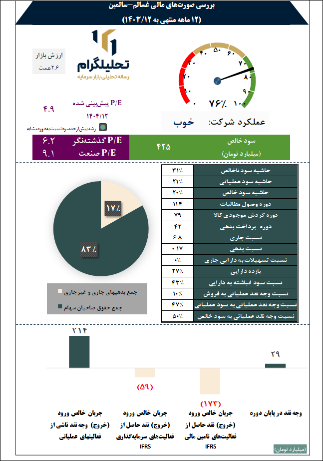 غسالم