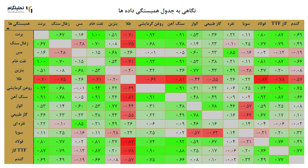 همبستگی
