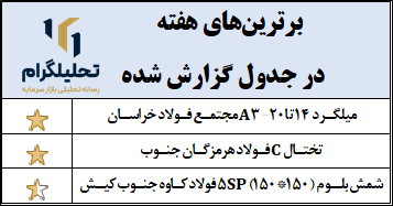 زنجیره سنگ آهن