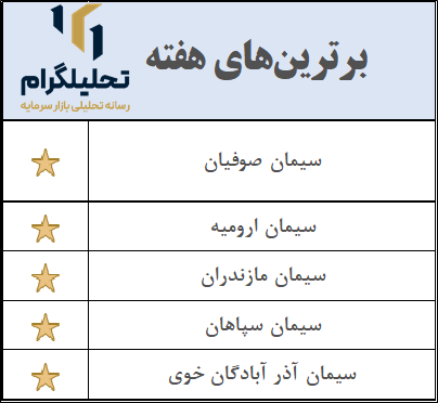 نرخ سیمان