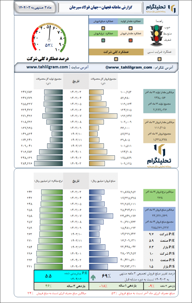 جهان فولادسیرجان