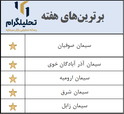 برترین های سیمان