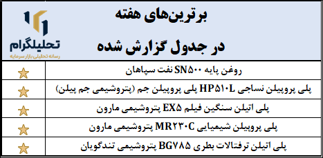 نرخ‌های پتروشیمی در بورس ‌کالا (آخرین‌روزمعاملاتی:1404/07/30)
