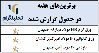 نرخ‌های زنجیره‌فولاد در بورس ‌کالا (آخرین‌روزمعاملاتی:1404/07/16)
