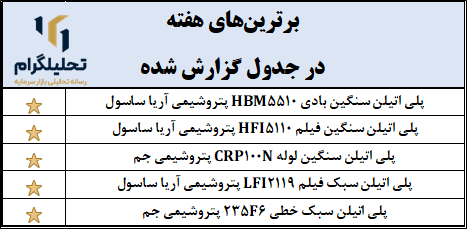 نرخ‌های پتروشیمی در بورس ‌کالا (آخرین‌روزمعاملاتی:1404/07/16)
