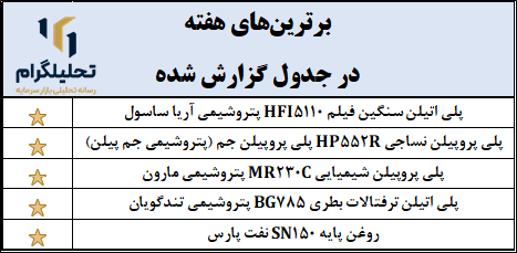 نرخ شیمیایی