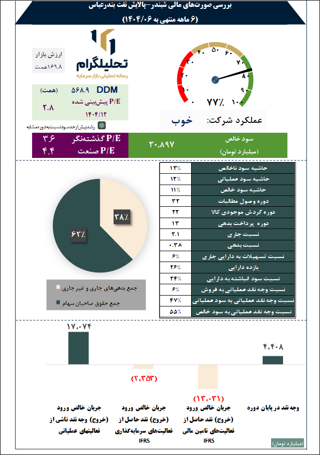 پالایش نفت بندرعباس