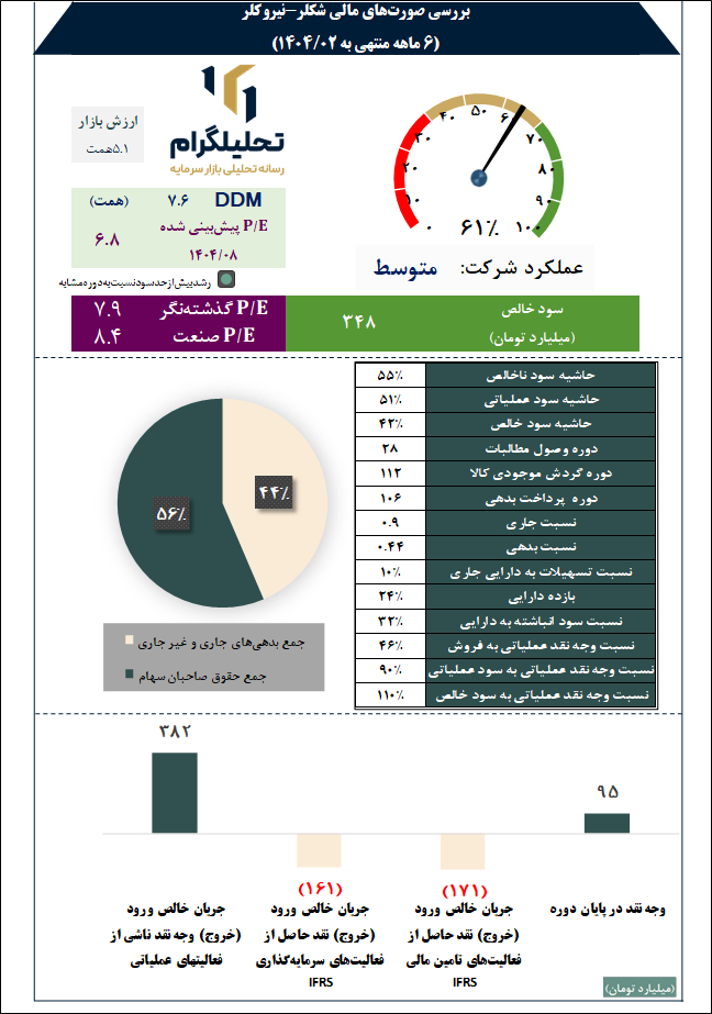 بررسی صورتهای مالی شکلر-نیروکلر